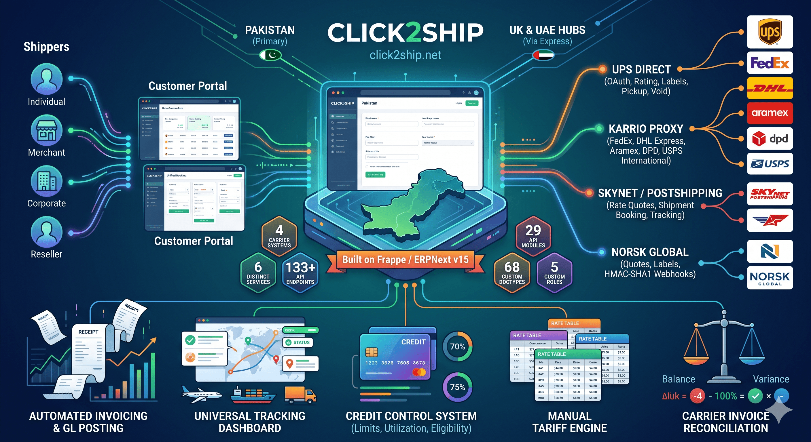 Click2Ship — Multi-Carrier Logistics Aggregator